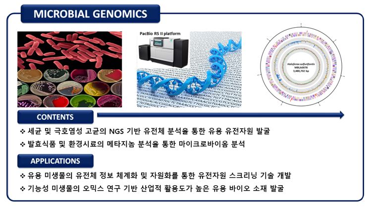 미생물 유전체 분석을 통한 유용 유전자원의 확보 및 기능 규명