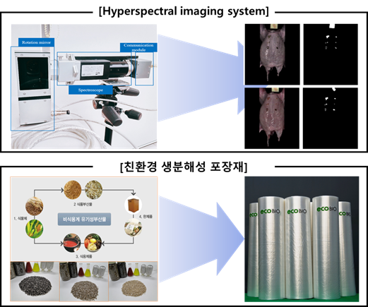 Hyperspectral imaging system 및 친환경 생분해성 포장재